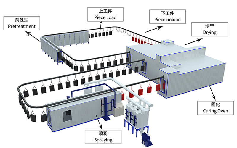 卓鼎集團(tuán)自動噴粉生產(chǎn)線